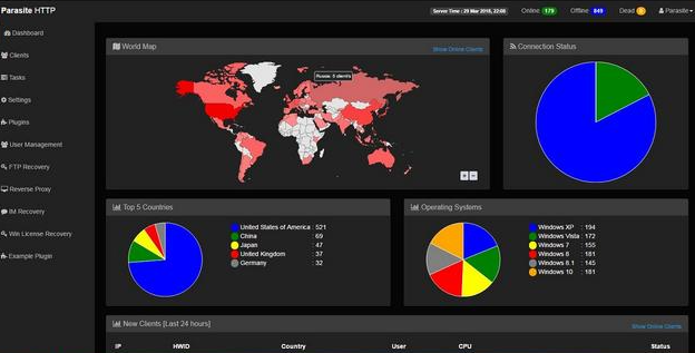 Parasite HTTP Botnet with All Plugins